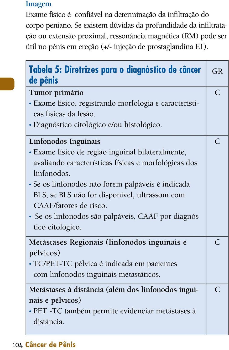 Tabela 5: Diretrizes para o diagnóstico de câncer de pênis Tumor primário Exame físico, registrando morfologia e características físicas da lesão. Diagnóstico citológico e/ou histológico.