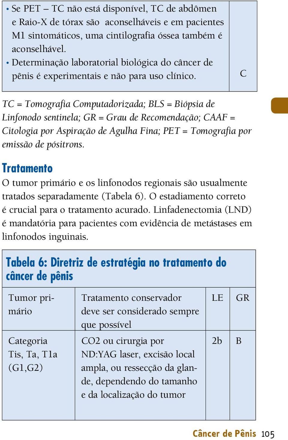 C TC = Tomografia Computadorizada; LS = iópsia de Linfonodo sentinela; GR = Grau de Recomendação; CAAF = Citologia por Aspiração de Agulha Fina; PET = Tomografia por emissão de pósitrons.