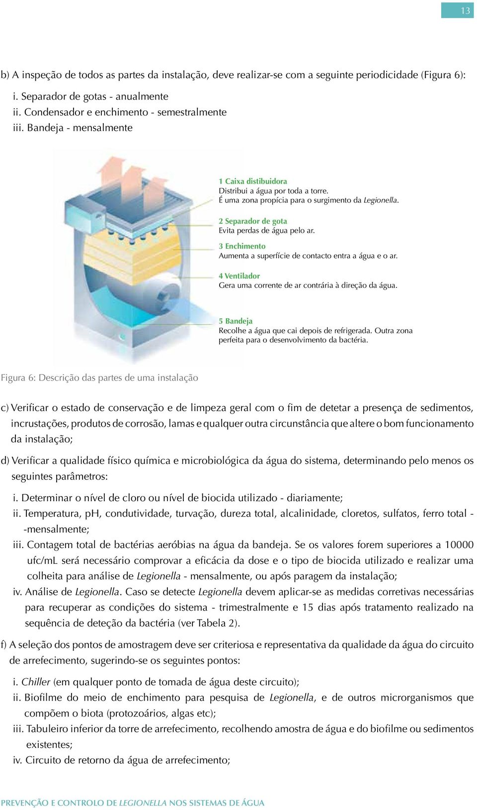 3 Enchimento Aumenta a superfície de contacto entra a água e o ar. 4 Ventilador Gera uma corrente de ar contrária à direção da água. 5 Bandeja Recolhe a água que cai depois de refrigerada.