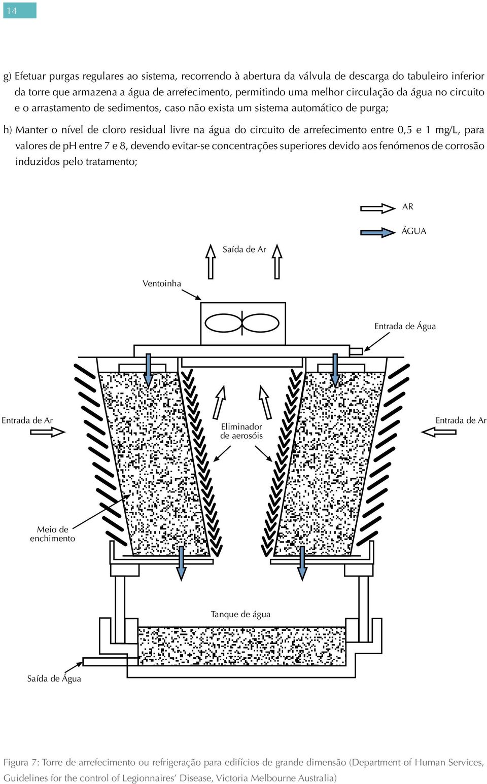 valores de ph entre 7 e 8, devendo evitar-se concentrações superiores devido aos fenómenos de corrosão induzidos pelo tratamento; AR Saída de Ar ÁGUA Ventoinha Entrada de Água Entrada de Ar
