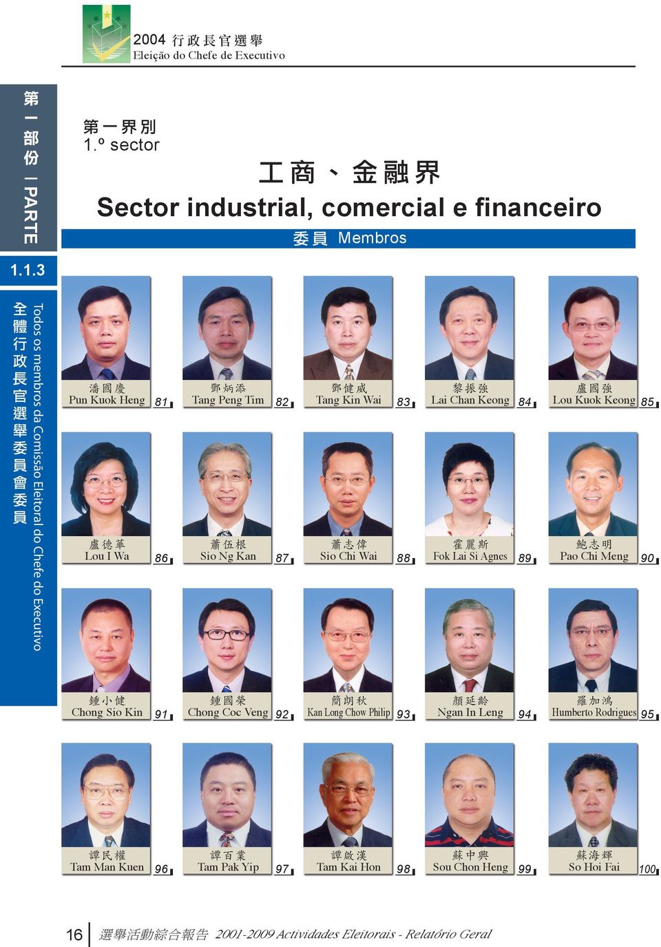 1.3 Todos os membros da Comissão Eleitoral do Chefe do Executivo 全 體 行 政 長 官 會 潘國慶 Pun Kuok Heng 81 盧德華 Lou I Wa 86 鍾小健 Chong Sio Kin 91 譚民權 Tam Man Kuen 96 鄧炳添