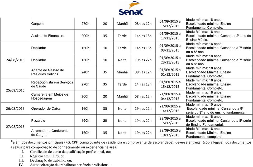 as 22h 27/08/2015 Pizzaiolo 160h 20 Noite 19h as 22h Arrumador e Conferente de Cargas 160h 35 Noite 19h as 22h 17/11/2015 03/11/2015 23/11/2015 01/12/2015 04/12/2015 14/12/2015 22/09/2015 a