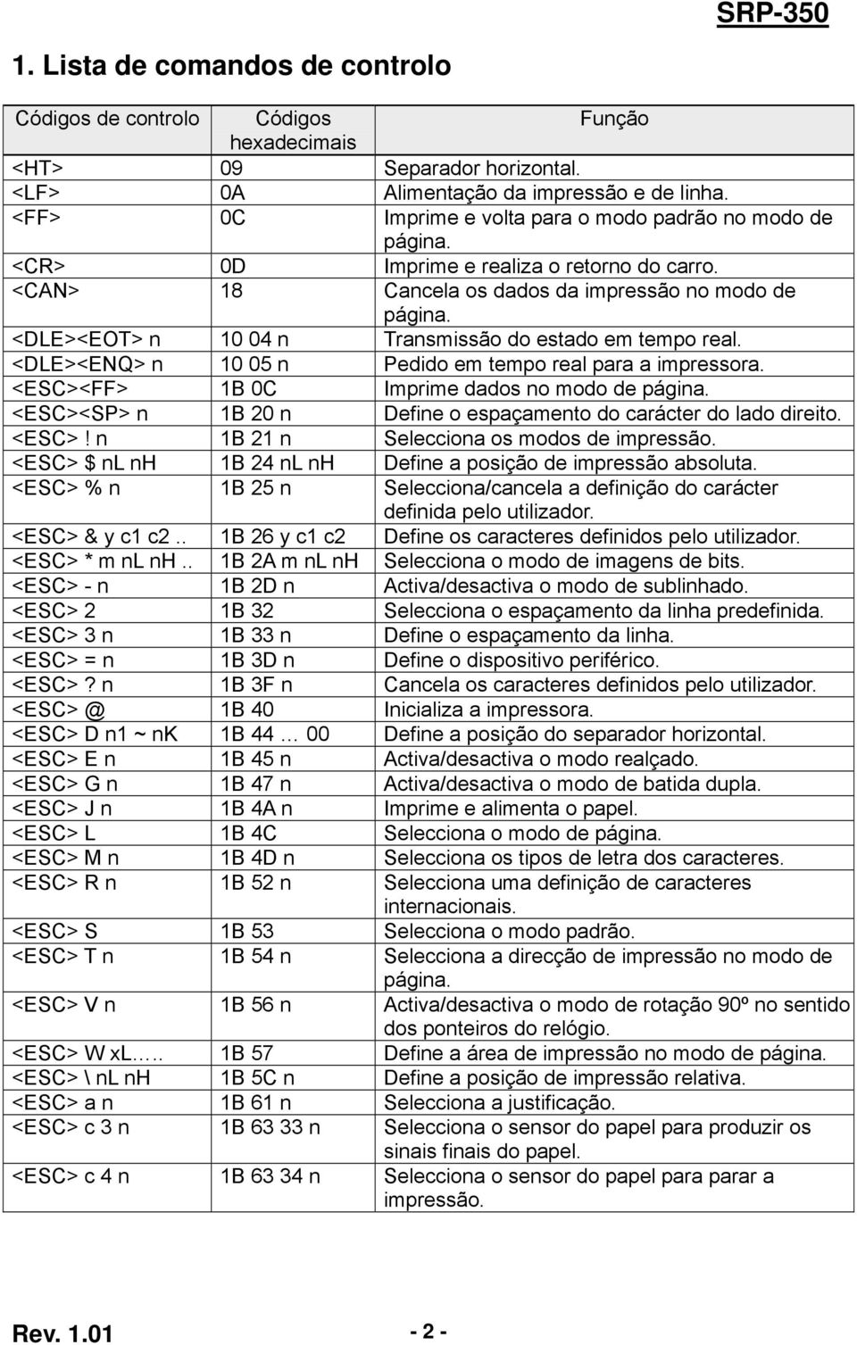 <DLE><EOT> n 10 04 n Transmissão do estado em tempo real. <DLE><ENQ> n 10 05 n Pedido em tempo real para a impressora. <ESC><FF> 1B 0C Imprime dados no modo de página.