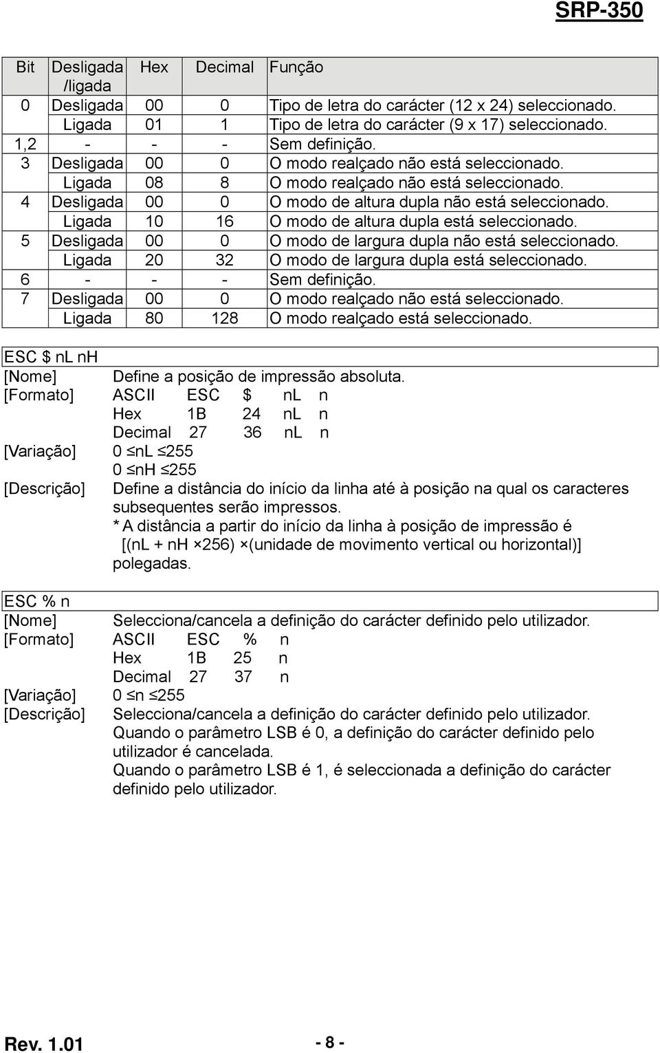 Ligada 10 16 O modo de altura dupla está seleccionado. 5 Desligada 00 0 O modo de largura dupla não está seleccionado. Ligada 20 32 O modo de largura dupla está seleccionado. 6 - - - Sem definição.