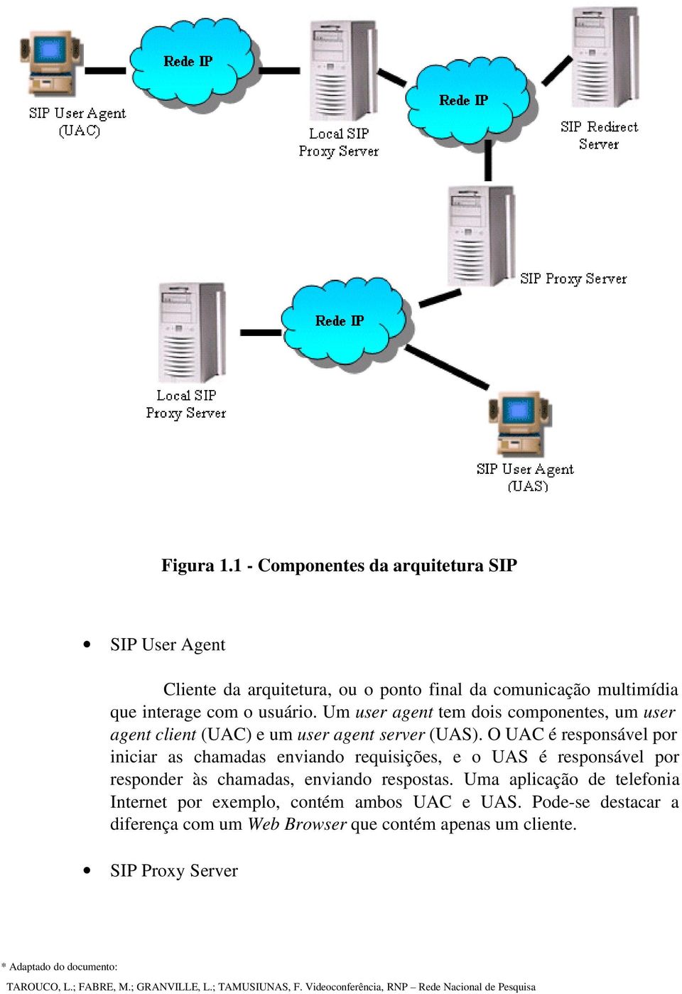 usuário. Um user agent tem dois componentes, um user agent client (UAC) e um user agent server (UAS).