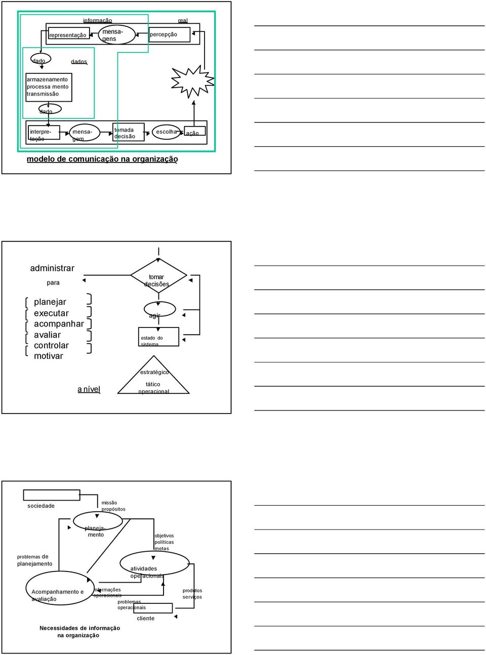 estratégico a nível tático sociedade missão propósitos problemas de planejamento mensagens planejamento objetivos políticas metas atividades