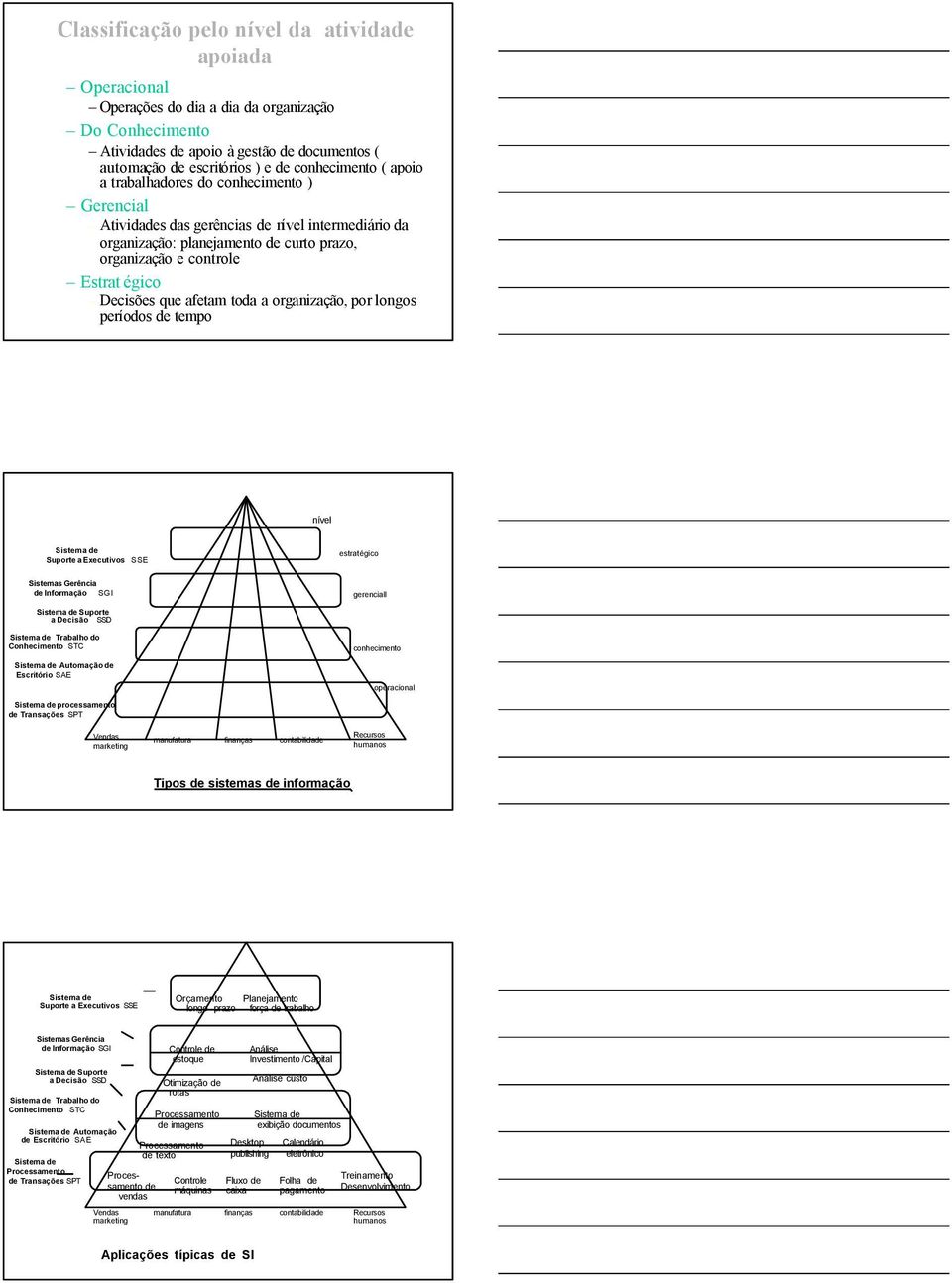 Decisões que afetam toda a organização, por longos períodos de tempo nível Sistema de Suporte a Eecutivos SSE estratégico Sistemas Gerência de Informação SGI l Sistema de Suporte a Decisão SSD