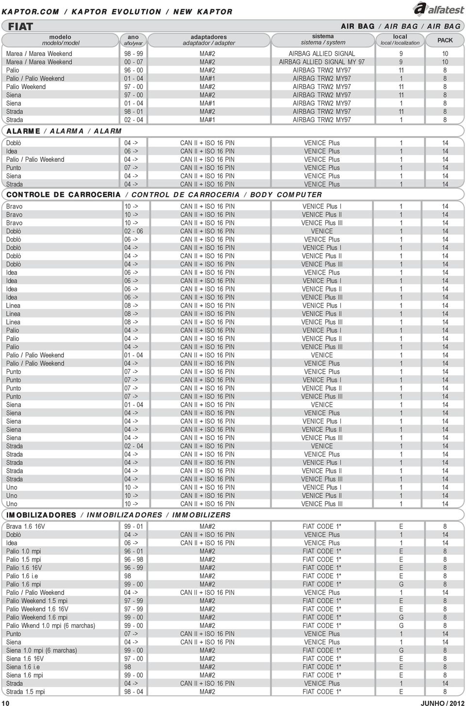 MA#2 AIRBAG TRW2 MY97 11 8 Palio / Palio Weekend 01-04 MA#1 AIRBAG TRW2 MY97 1 8 Palio Weekend 97-00 MA#2 AIRBAG TRW2 MY97 11 8 Siena 97-00 MA#2 AIRBAG TRW2 MY97 11 8 Siena 01-04 MA#1 AIRBAG TRW2