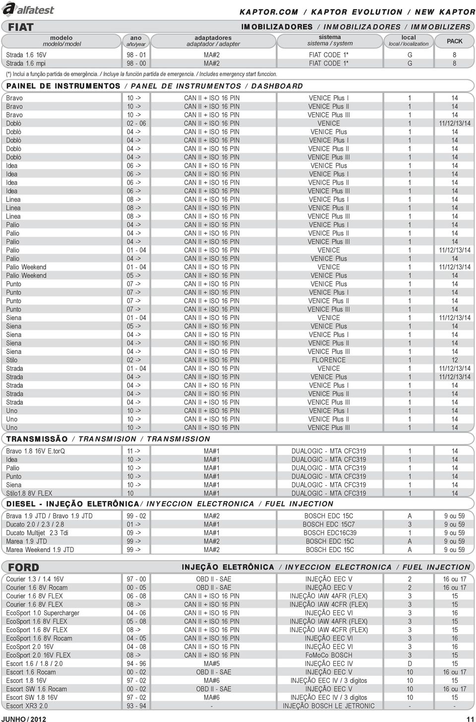 PAINEL DE INSTRUMENTOS / PANEL DE INSTRUMENTOS / DASHBOARD Bravo 10 -> CAN II + ISO 16 PIN VENICE Plus I 1 14 Bravo 10 -> CAN II + ISO 16 PIN VENICE Plus II 1 14 Bravo 10 -> CAN II + ISO 16 PIN