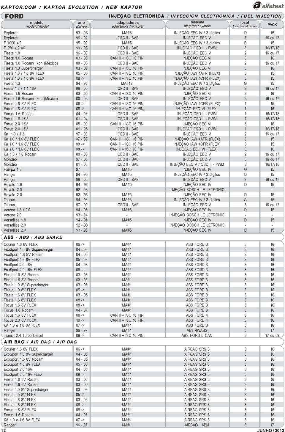 0 Rocam 03-06 CAN II + ISO 16 PIN INJEÇÃO EEC VI 3 16 Fiesta 1.0 Rocam/ Ikon (México) 00-03 OBD II - SAE INJEÇÃO EEC V 2 16 ou 17 Fiesta 1.