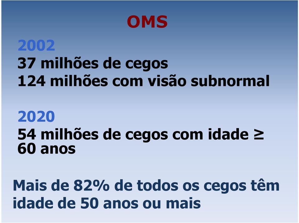 cegos com idade 60 anos Mais de 82% de