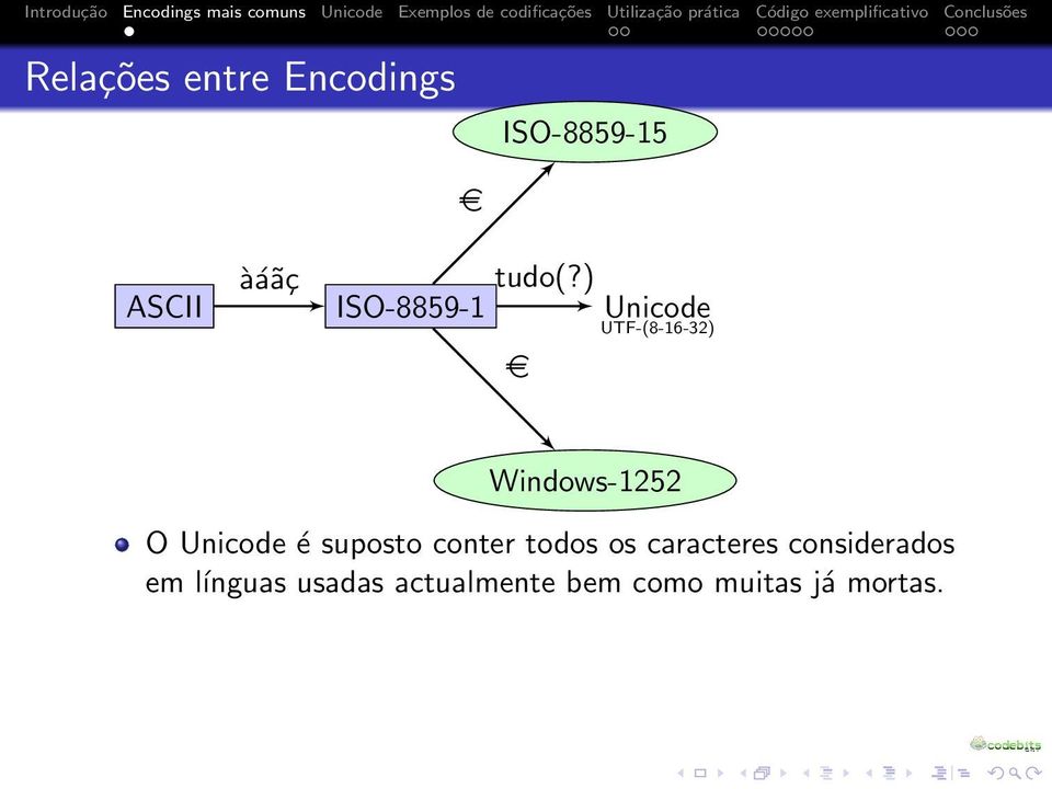 Unicode é suposto conter todos os caracteres