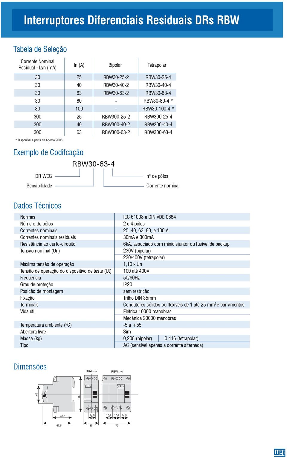 Exemplo de Codifcação RBW4 DR WEG Sensibilidade nº de pólos Corrente nominal Dados Técnicos Normas Número de pólos Correntes nominais Correntes nominais residuais Resistência ao curtocircuito Tensão