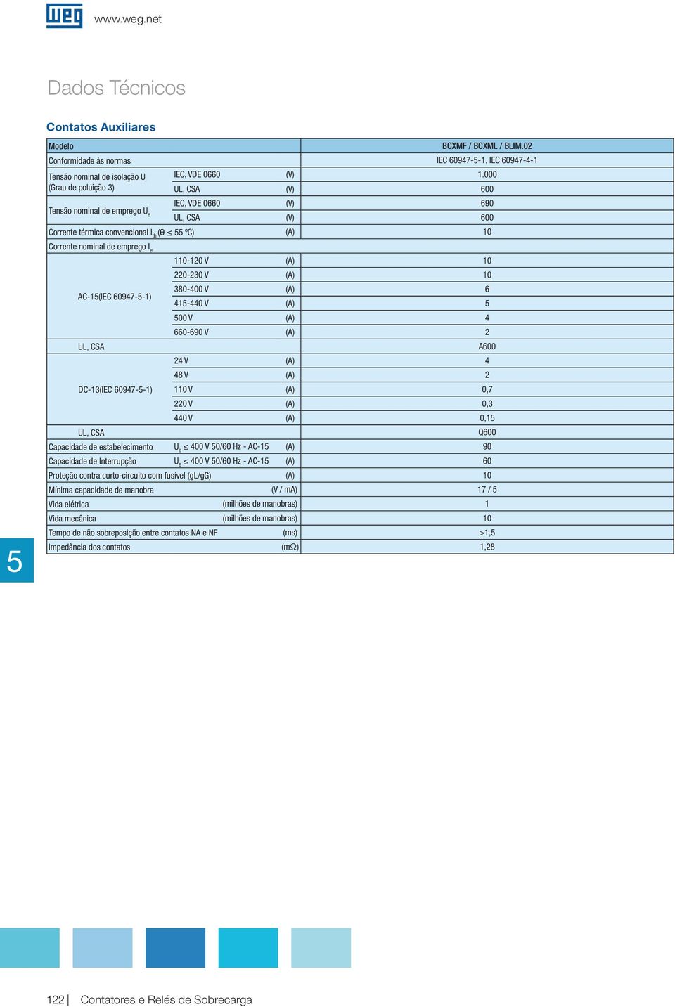 10 AC-1(IEC 60947--1) 380-400 V (A) 6 41-440 V (A) 00 V (A) 4 660-690 V (A) 2 UL, CSA A600 24 V (A) 4 48 V (A) 2 DC-13(IEC 60947--1) 110 V (A) 0,7 220 V (A) 0,3 440 V (A) 0,1 UL, CSA Q600 Capacidade