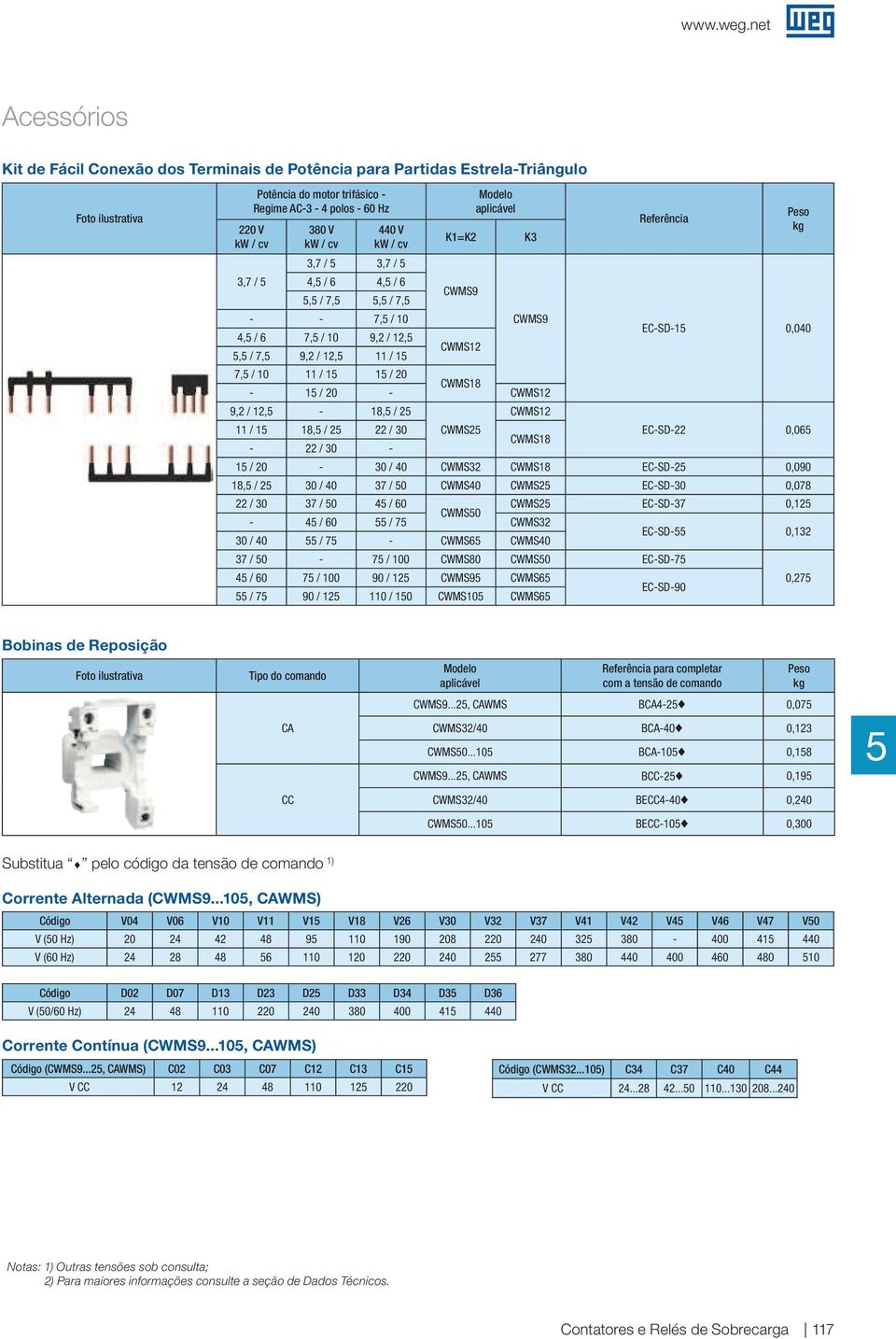 CWMS12 9,2 / 12, - 18, / 2 11 / 1 18, / 2 22 / 30-22 / 30 - CWMS2 CWMS12 CWMS18 Referência Peso kg EC-SD-1 0,040 EC-SD-22 0,06 1 / 20-30 / 40 CWMS32 CWMS18 EC-SD-2 0,090 18, / 2 30 / 40 37 / 0 CWMS40