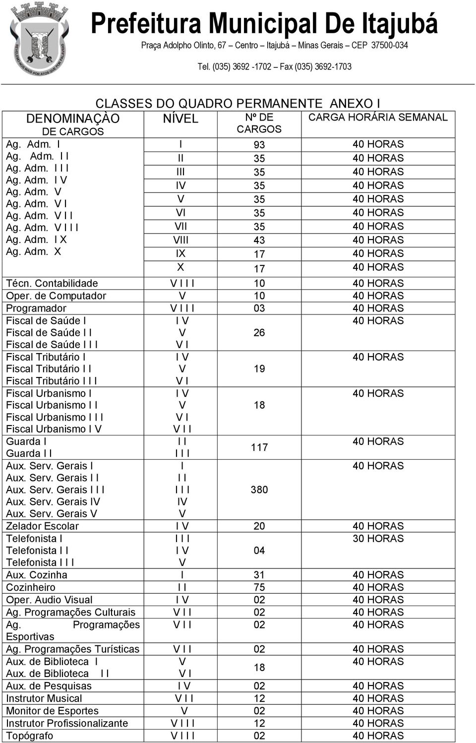 de Computador 10 Programador 03 Fiscal de Saúde I Fiscal de Saúde Fiscal de Saúde Fiscal Tributário I Fiscal Tributário Fiscal Tributário Fiscal Urbanismo I Fiscal Urbanismo Fiscal Urbanismo Fiscal