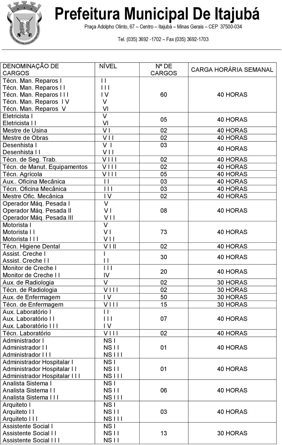 Pesada III I 08 Motorista I Motorista Motorista I 73 Técn. Higiene Dental I Assist. Creche I I Assist. Creche 30 Monitor de Creche I Monitor de Creche I 20 Aux. de Radiologia 02 30 HORAS Técn.