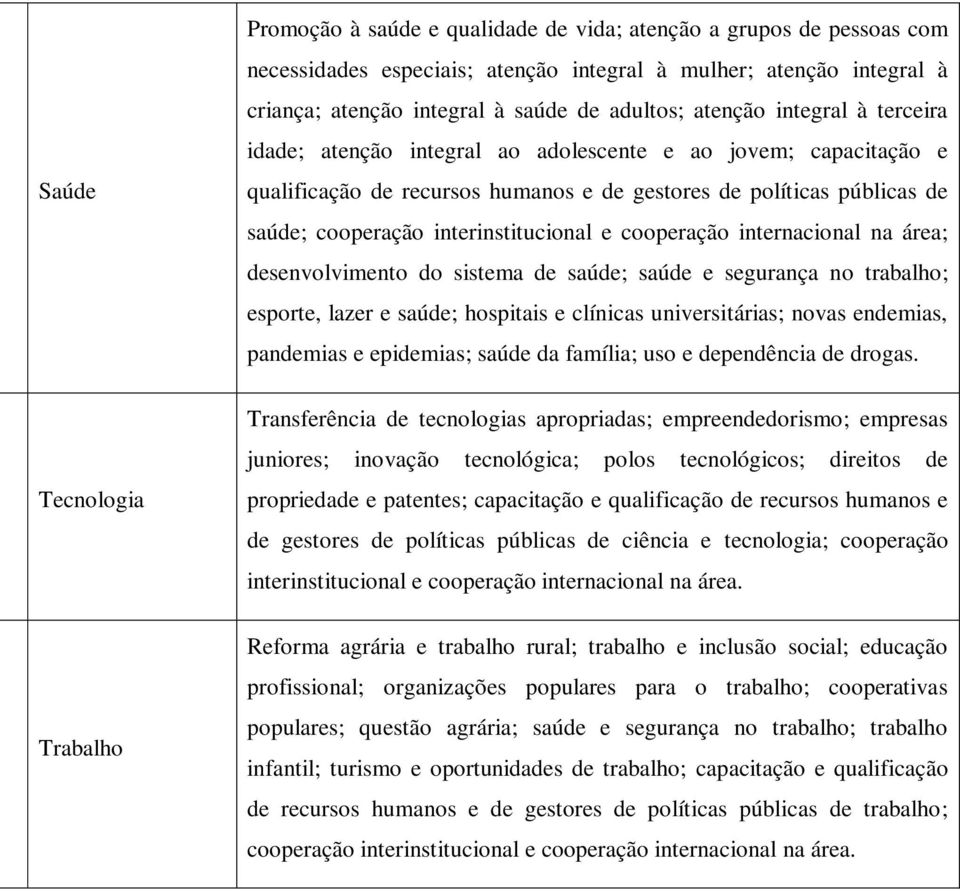 interinstitucional e cooperação internacional na área; desenvolvimento do sistema de saúde; saúde e segurança no trabalho; esporte, lazer e saúde; hospitais e clínicas universitárias; novas endemias,