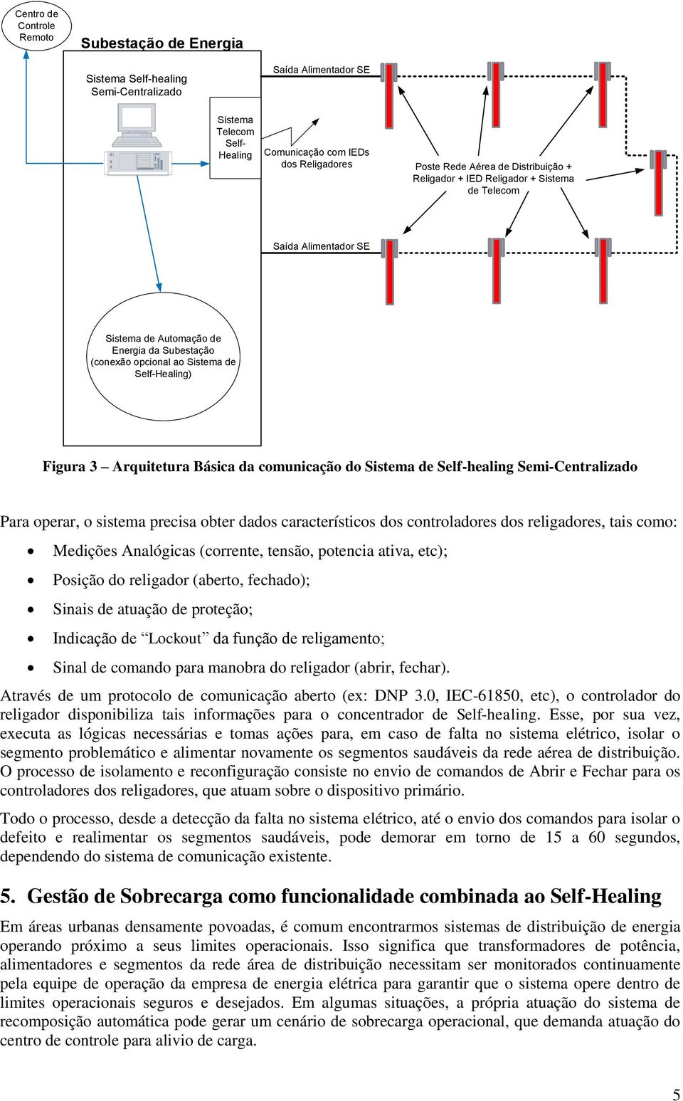 Básica da comunicação do Sistema de Self-healing Semi-Centralizado Para operar, o sistema precisa obter dados característicos dos controladores dos religadores, tais como: Medições Analógicas