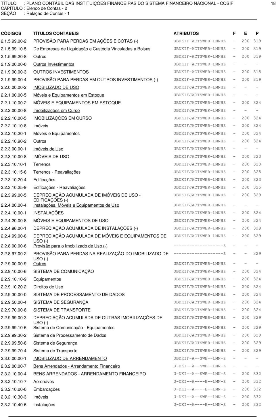 00-4 PROVISÃO PARA PERDAS EM OUTROS INVESTIMENTOS (-) UBDKIF-ACTSWER-LMNHZ - 200 319 2.2.0.00.00-2 IMOBILIZADO DE USO UBDKIFJACTSWER-LMNHZ - - - 2.2.1.00.00-5 Móveis e Equipamentos em Estoque UBDKIFJACTSWER-LMNHZ - - - 2.