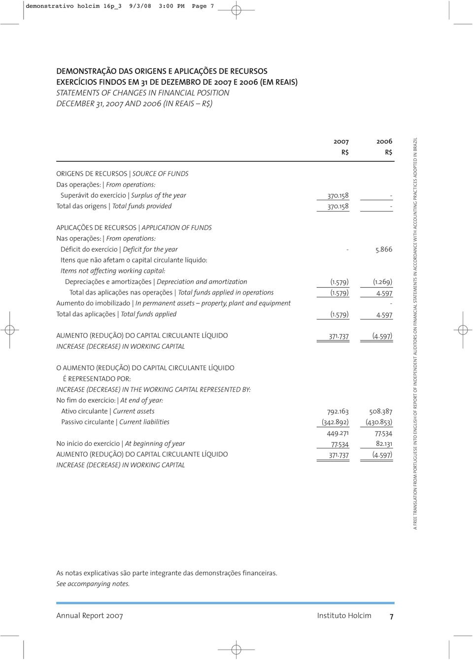 158 - Total das origens Total funds provided 370.158 - APLICAÇÕES DE RECURSOS APPLICATION OF FUNDS Nas operações: From operations: Déficit do exercício Deficit for the year - 5.