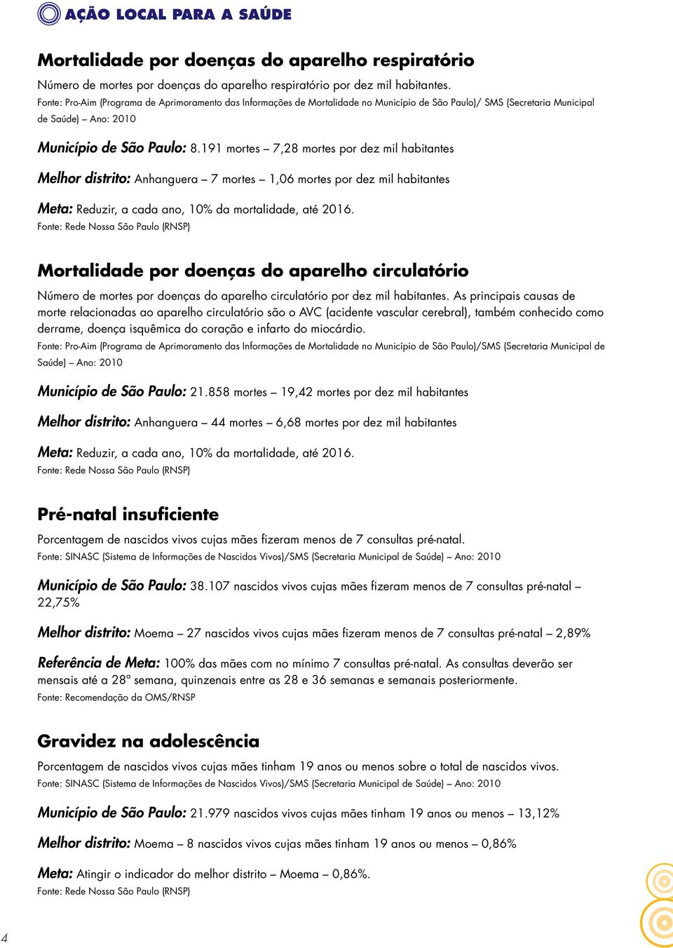 191 mortes 7,28 mortes por dez mil habitantes Melhor distrito: Anhanguera 7 mortes 1,06 mortes por dez mil habitantes Meta: Reduzir, a cada ano, 10% da mortalidade, até 2016.