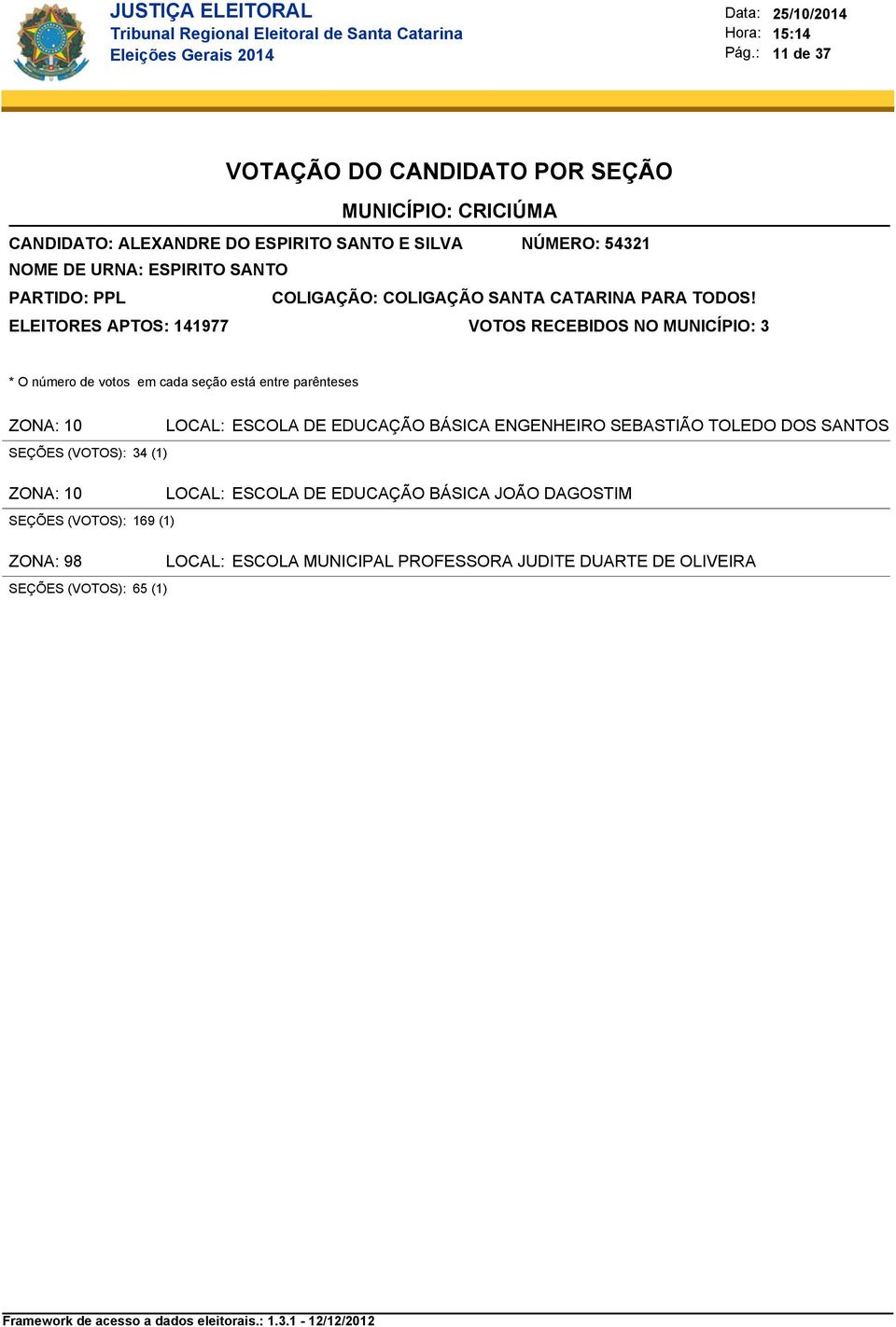 (VOTOS): 65 (1) ESCOLA DE EDUCAÇÃO BÁSICA ENGENHEIRO SEBASTIÃO TOLEDO DOS SANTOS