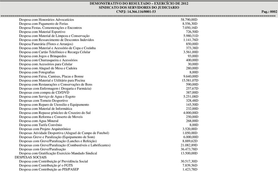 980,51D Despesa com Ressarcimento de Descontos Indevidos 1.