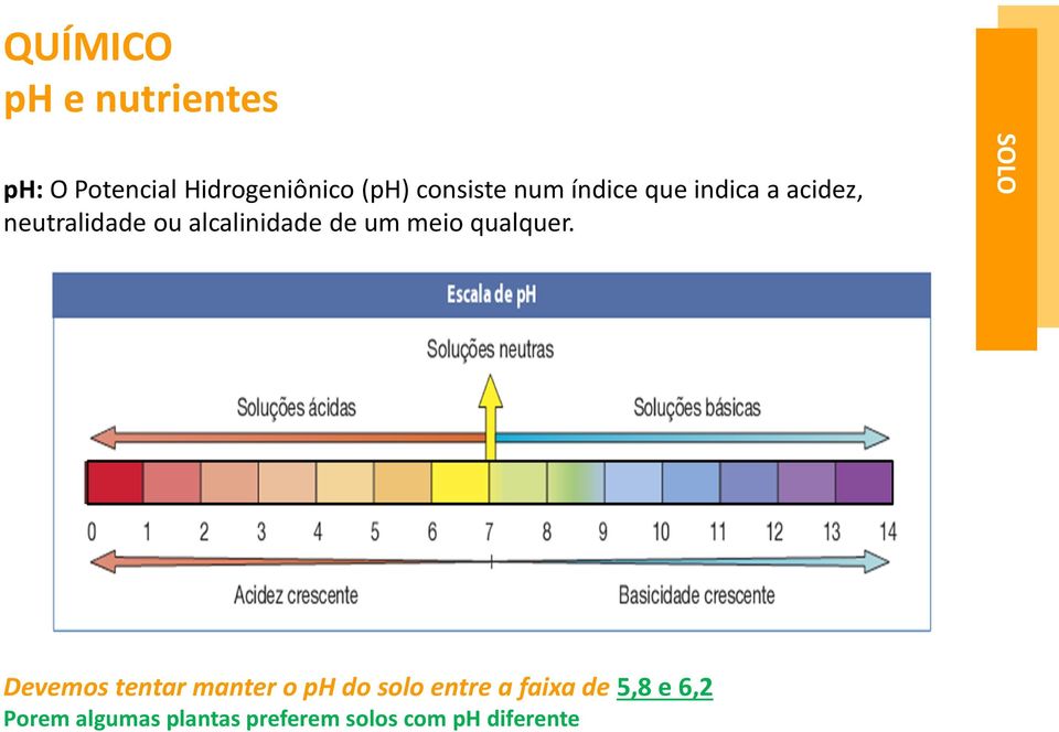 alcalinidade de um meio qualquer.