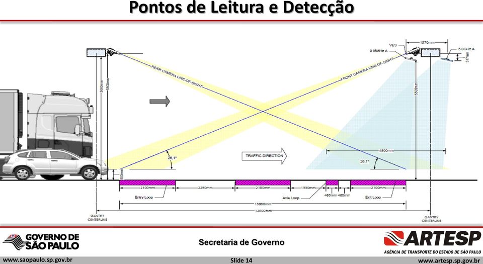 Detecção