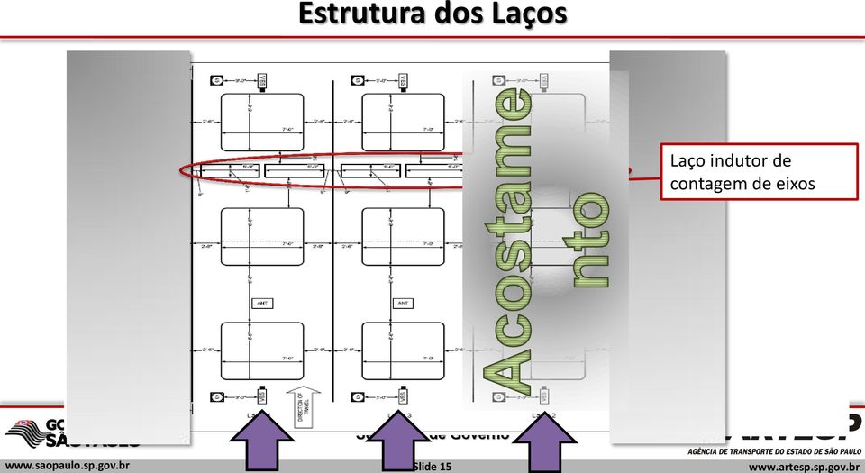 Laço indutor de