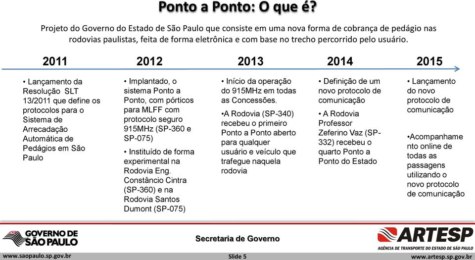 2011 2012 2013 2014 2015 Lançamento da Resolução SLT 13/2011 que define os protocolos para o Sistema de Arrecadação Automática de Pedágios em São Paulo Implantado, o sistema Ponto a Ponto, com