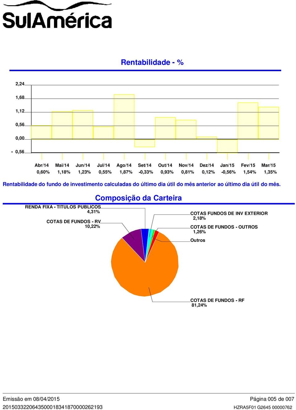 dia útil do mês anterior ao último dia útil do mês.