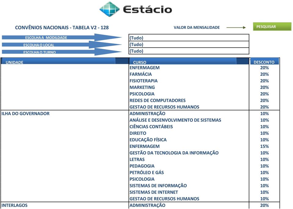 ENFERMAGEM 15% GESTÃO DA TECNOLOGIA DA INFORMAÇÃO 10% LETRAS 10% PEDAGOGIA 10% PETRÓLEO E GÁS 10%