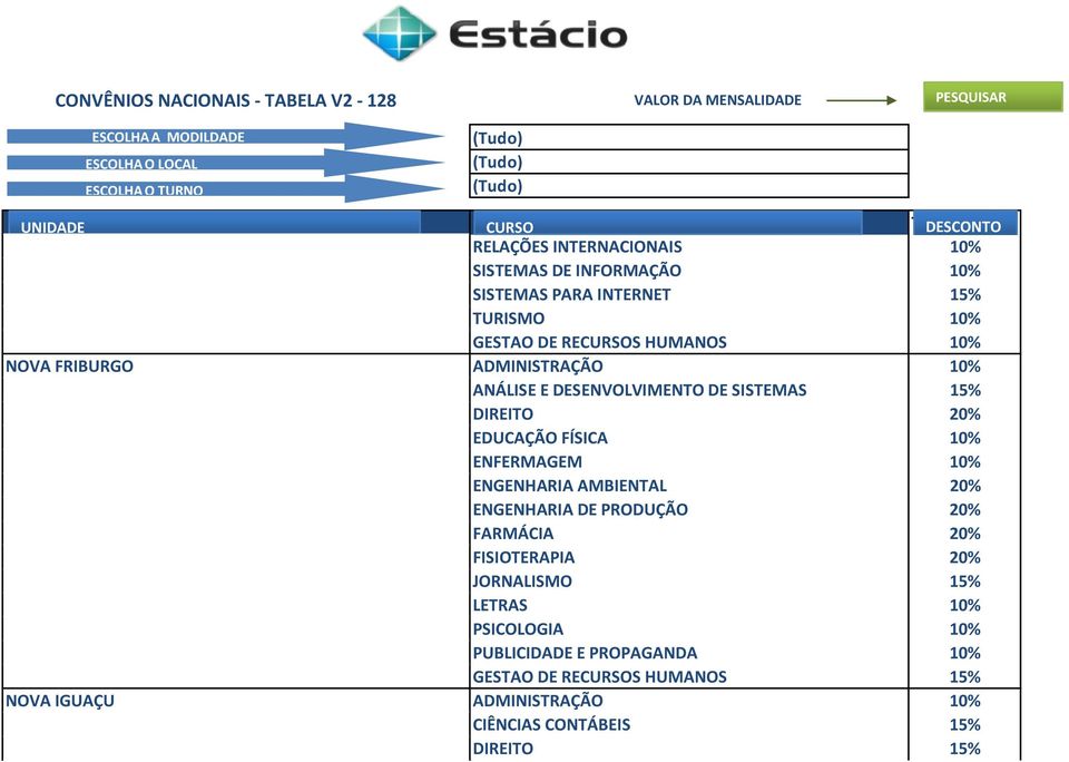 ENGENHARIA AMBIENTAL 20% ENGENHARIA DE PRODUÇÃO 20% FARMÁCIA 20% FISIOTERAPIA 20% JORNALISMO 15% LETRAS 10% PSICOLOGIA