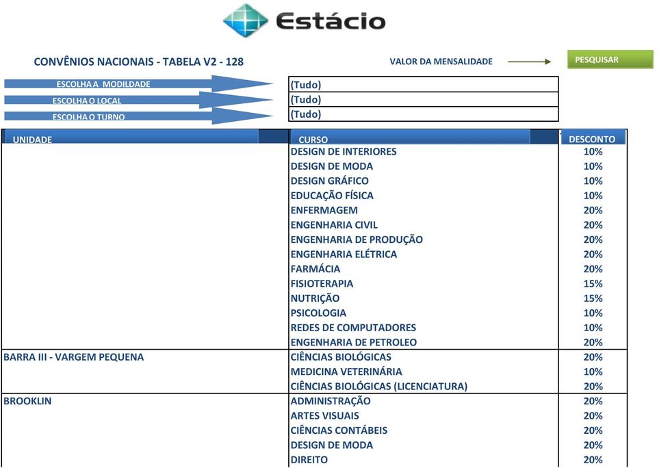 COMPUTADORES 10% ENGENHARIA DE PETROLEO 20% BARRA III - VARGEM PEQUENA CIÊNCIAS BIOLÓGICAS 20% MEDICINA VETERINÁRIA 10%