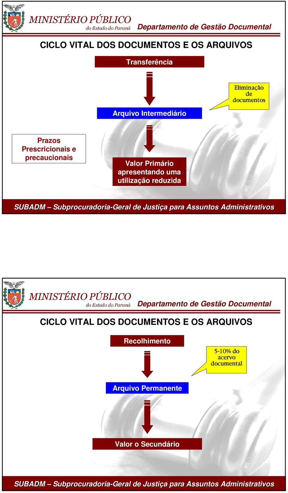 apresentando uma utilização reduzida CICLO VITAL DOS DOCUMENTOS E OS ARQUIVOS