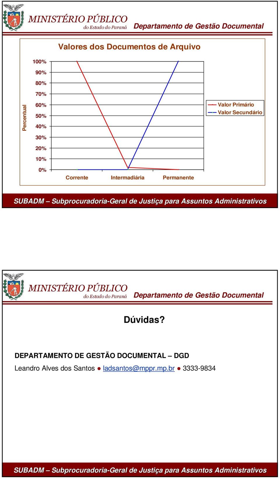 Corrente Intermadiária Permanente Dúvidas?