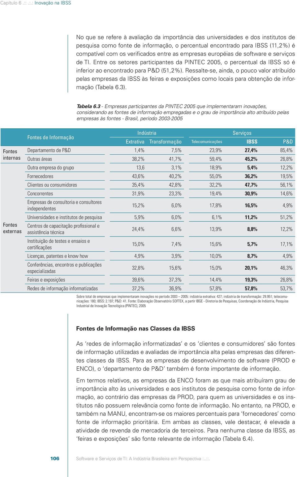 os verificados entre as empresas européias de software e serviços de TI. Entre os setores participantes da PINTEC 2005, o percentual da IBSS só é inferior ao encontrado para P&D (51,2%).