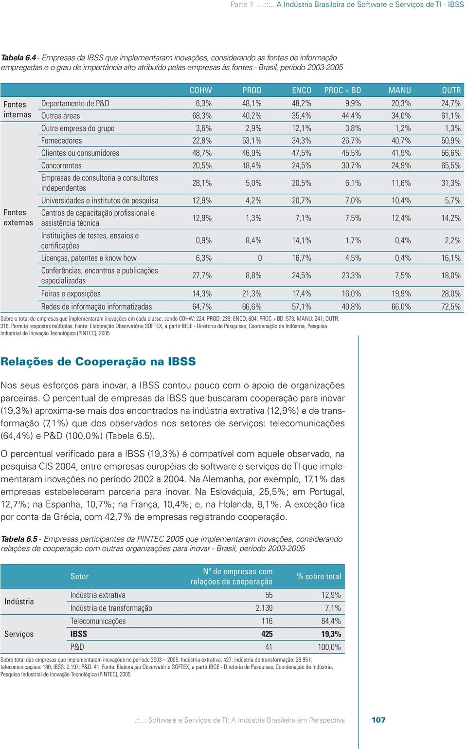 internas Fontes externas COHW PROD ENCO PROC + BD MANU OUTR Departamento de P&D 6,3% 48,1% 48,2% 9,9% 20,3% 24,7% Outras áreas 68,3% 40,2% 35,4% 44,4% 34,0% 61,1% Outra empresa do grupo 3,6% 2,9%