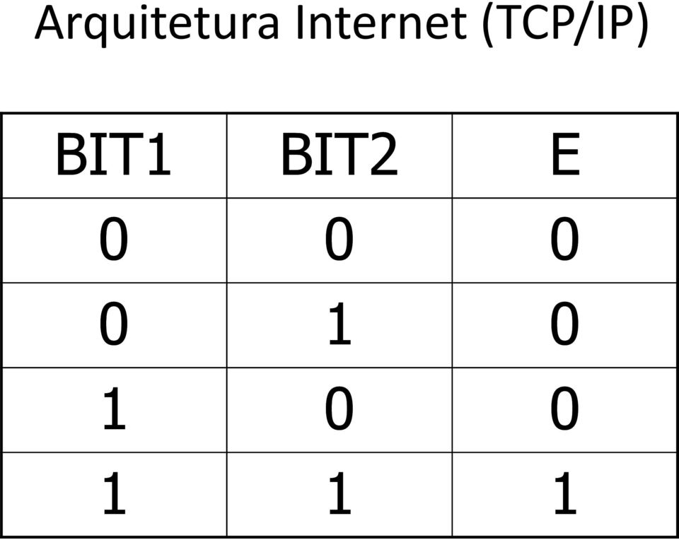 (TCP/IP) BIT1