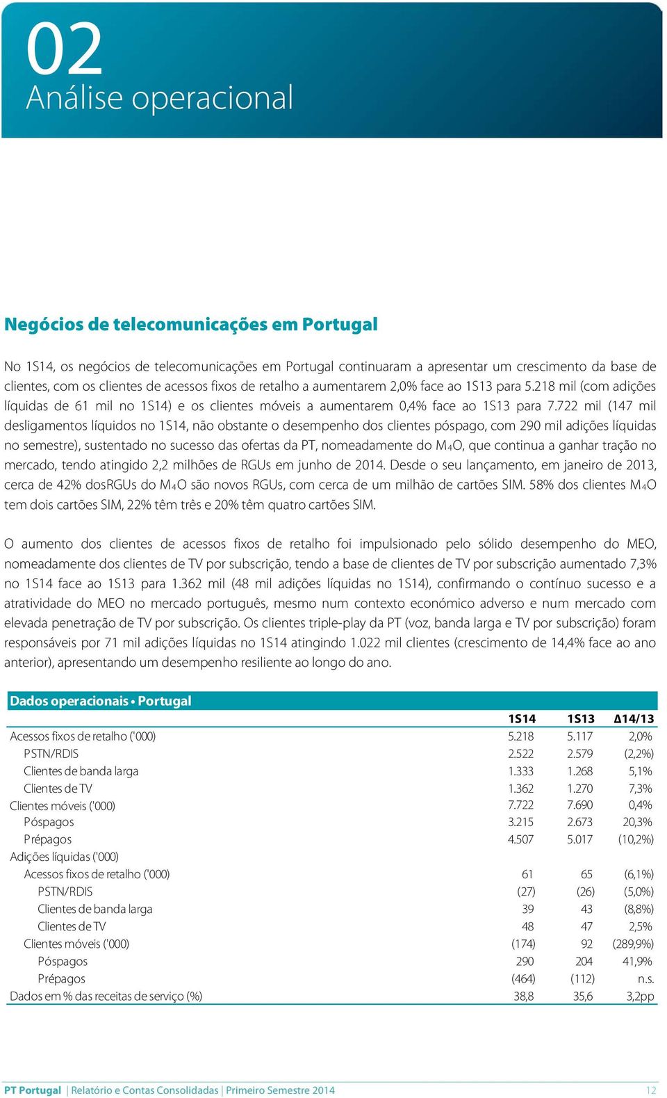 722 mil (147 mil desligamentos líquidos no 1S14, não obstante o desempenho dos clientes póspago, com 290 mil adições líquidas no semestre), sustentado no sucesso das ofertas da PT, nomeadamente do