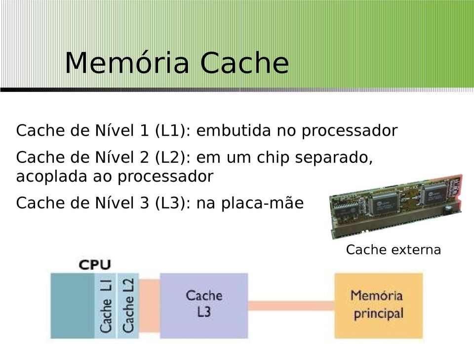 (L2): em um chip separado, acoplada ao