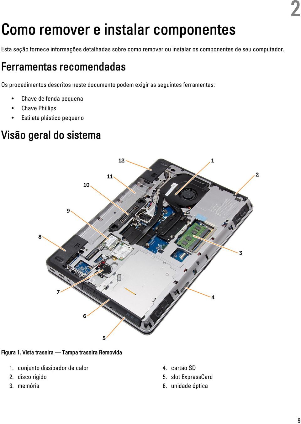 Ferramentas recomendadas Os procedimentos descritos neste documento podem exigir as seguintes ferramentas: Chave de fenda