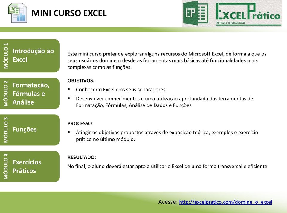OBJETIVOS: Conhecer o Excel e os seus separadores Desenvolver conhecimentos e uma utilização aprofundada das ferramentas de Formatação, Fórmulas, Análise de Dados e