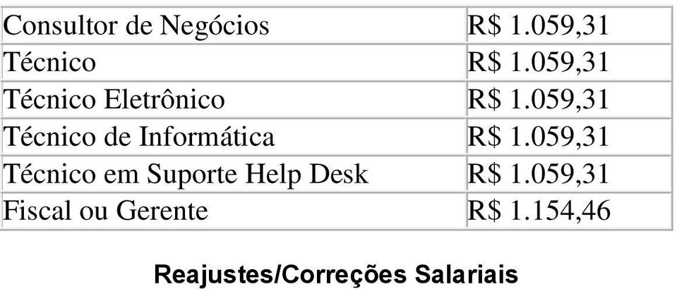 059,31 Técnico de Informática R$ 1.