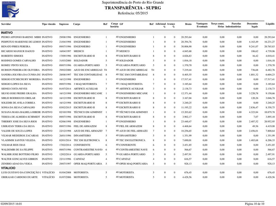 765,83 RICARDO MANSUR DAOUD IN 16/04/1997 MEDICO 1 20 MEDICO 1 0 0 4.845,68 0,00 0,00 0,00 106,62 4.739,06 ROBERTO SIMOES IN 17/09/1996 ESCRITURARIO II 8 40 ESCRITURARIO II 8 0 0 4.