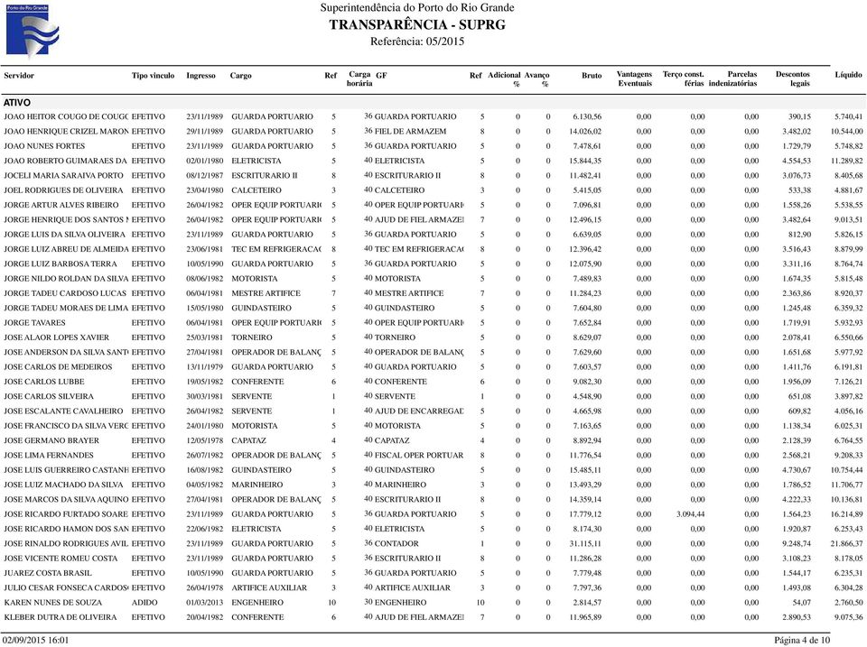 544,00 JOAO NUNES FORTES EFETIVO 23/11/1989 GUARDA PORTUARIO 5 36 GUARDA PORTUARIO 5 0 0 7.478,61 0,00 0,00 0,00 1.729,79 5.