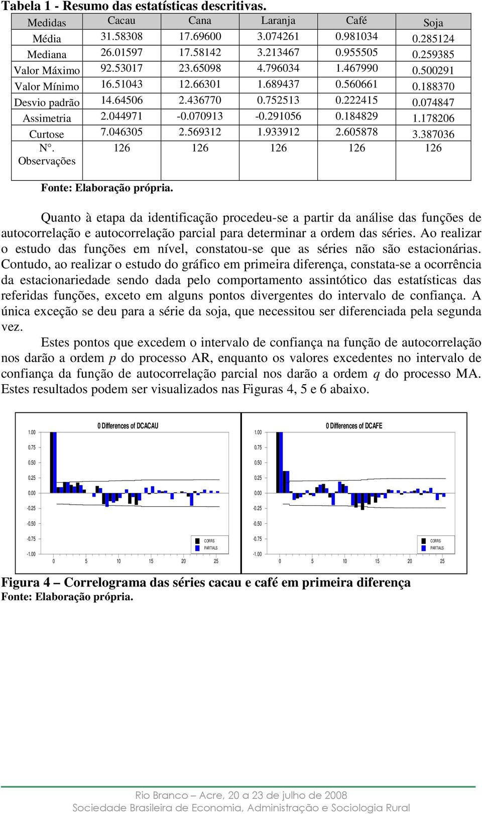 17806 Curose 7.046305.56931 1.93391.605878 3.387036 N. 16 16 16 16 16 Observações Fone: Elaboração própria.