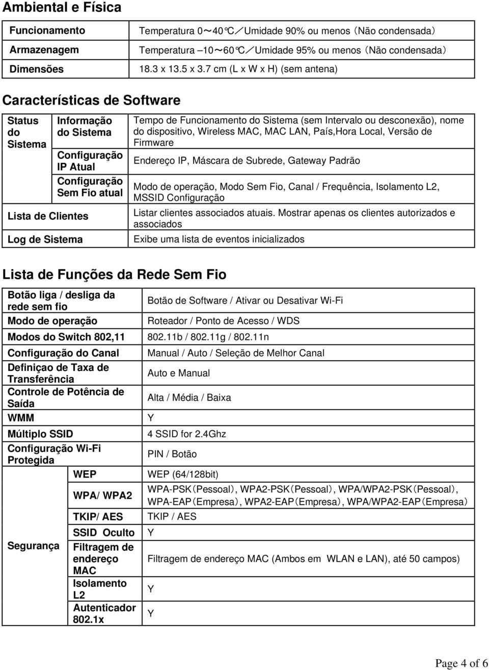 Rede Sem Fio Tempo de Funcionamento do Sistema (sem Intervalo ou desconexão), nome do dispositivo, Wireless MAC, MAC LAN, País,Hora Local, Versão de Firmware Endereço IP, Máscara de Subrede, Gateway